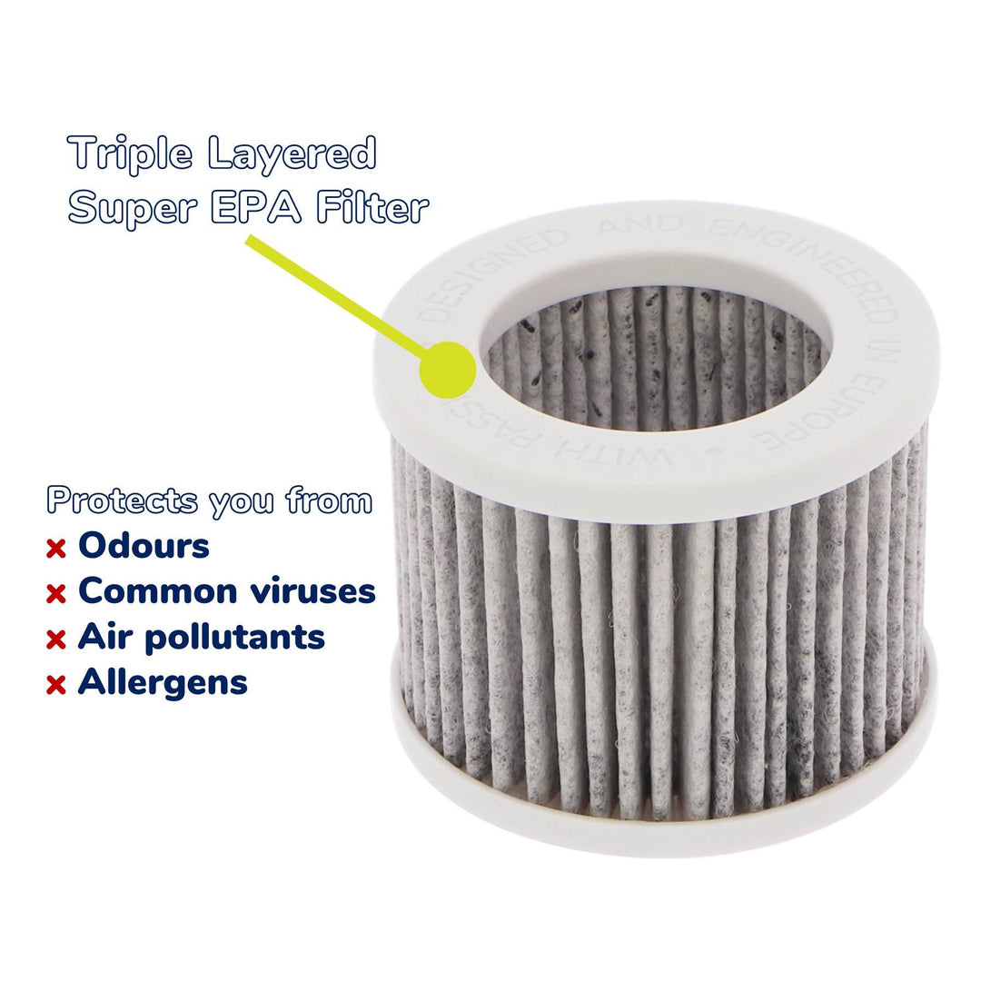 Triple layer EPA filter in Bebcare Air
