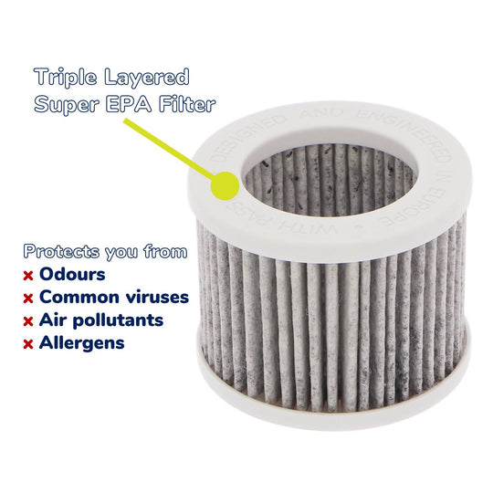 Triple layer EPA filter in Bebcare Air